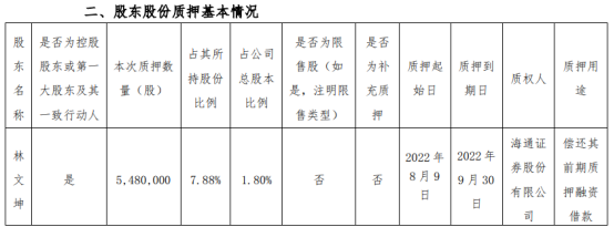 光莆电子控股股东提前解除质押604万股 