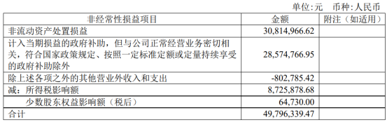 天通股份22年上半年营收21.26亿元 