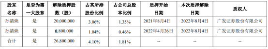 木林森控股股东部分股份解除质押2,680万股 