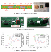 一种基于基板埋入技术的SiC功率模块封装及可靠性优化设计