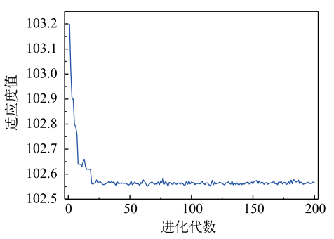 一种基于基板埋入技术的SiC功率模块封装及可靠性优化设计