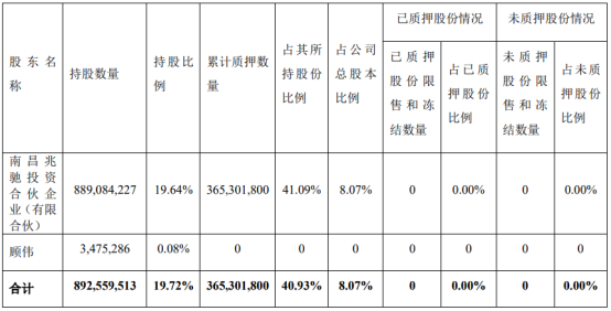 兆驰股份解除部分股东共计2.49亿股 