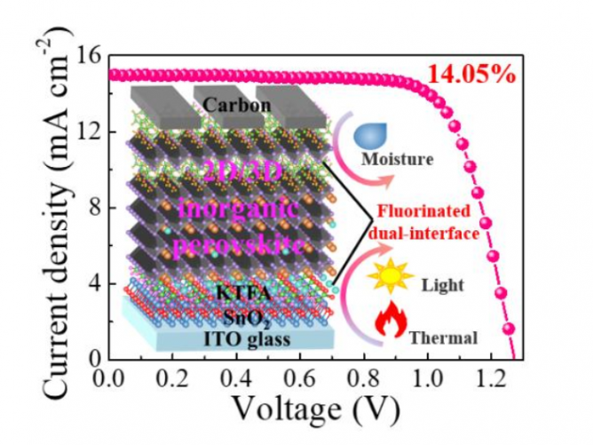 武汉大学研究团队在钙钛矿太阳能电池研究取得多项进展