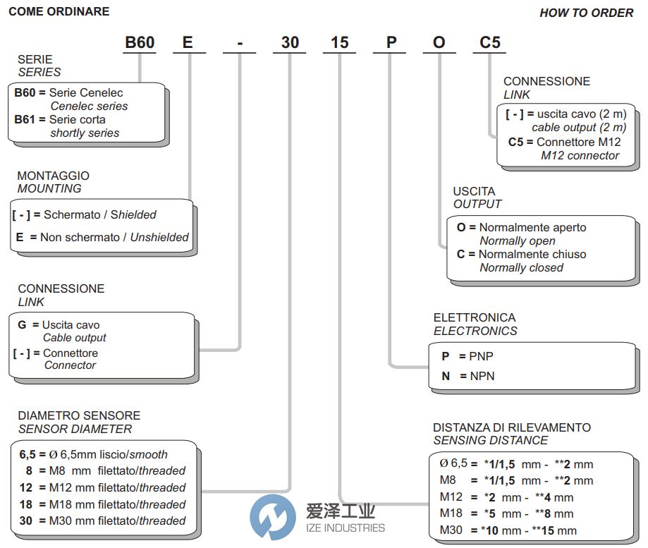 爱泽工业部分到货产品专题及库存—SELET传感器篇