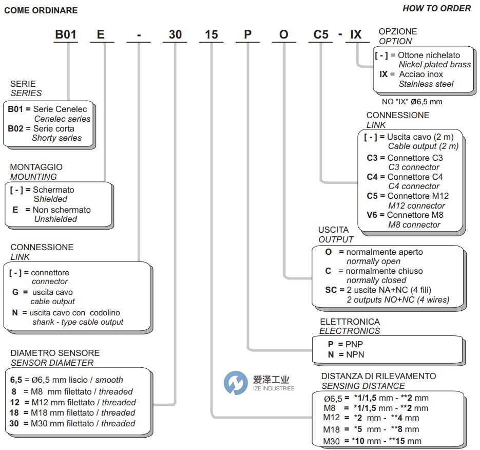 爱泽工业部分到货产品专题及库存—SELET传感器篇