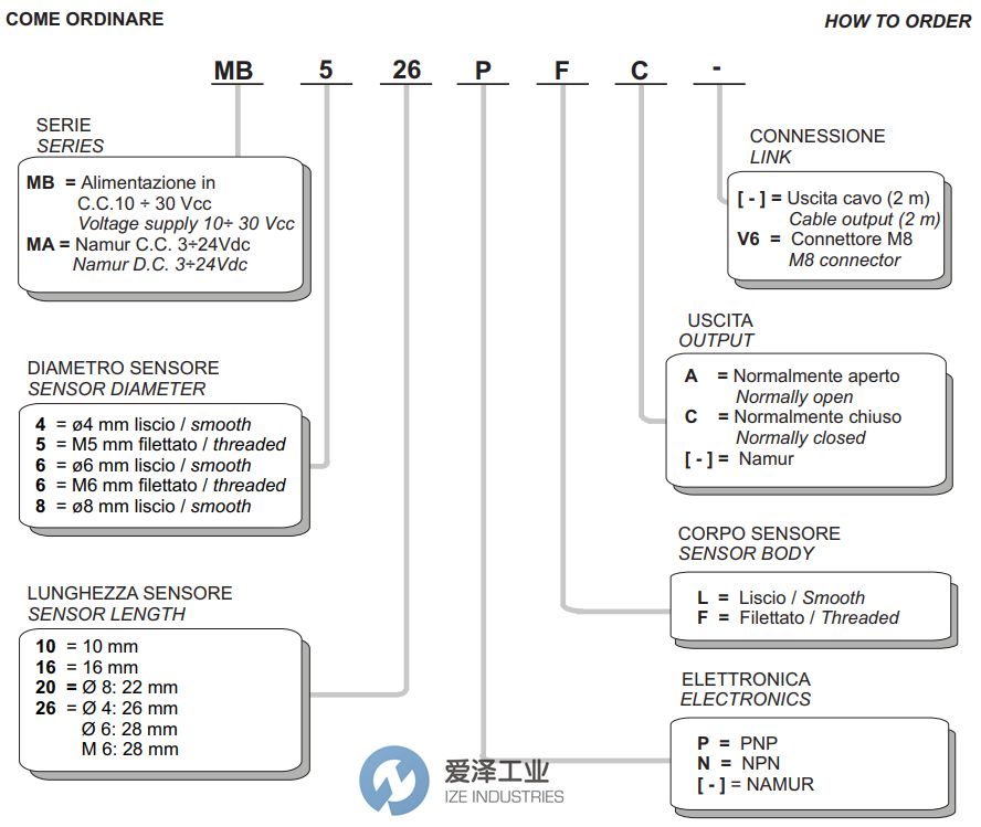 爱泽工业部分到货产品专题及库存—SELET传感器篇