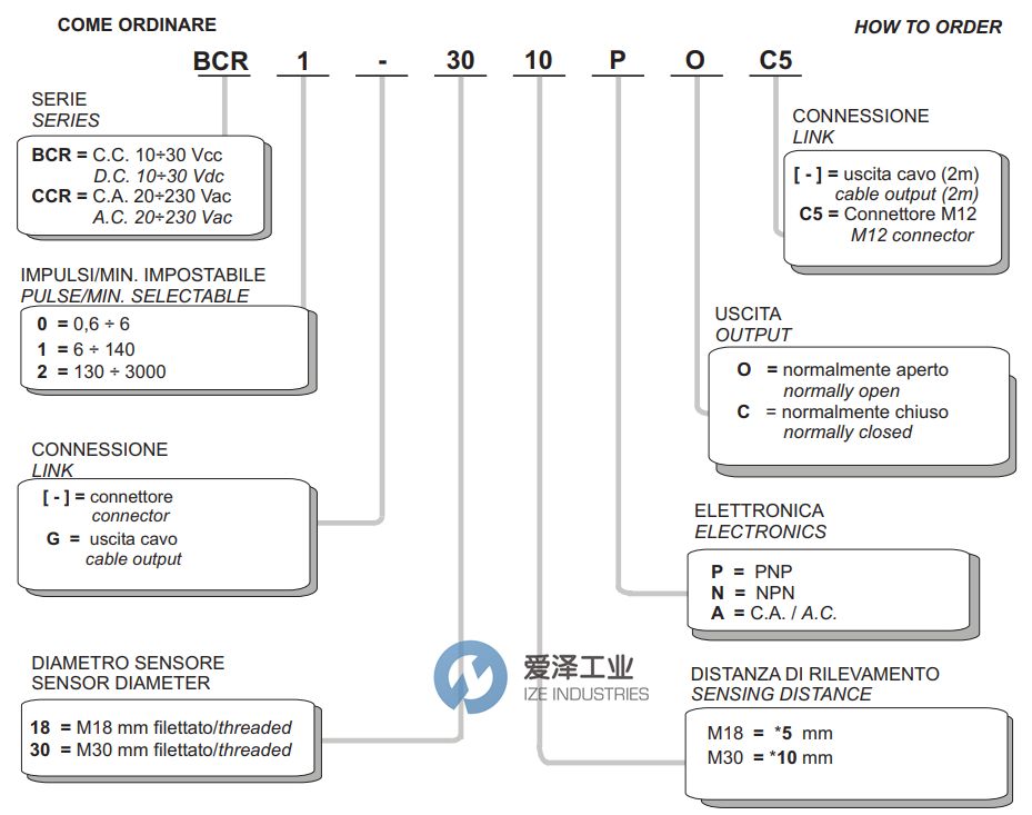 爱泽工业部分到货产品专题及库存—SELET传感器篇