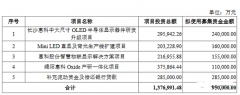 面板制造商惠科股份IPO审核状态进入问询期