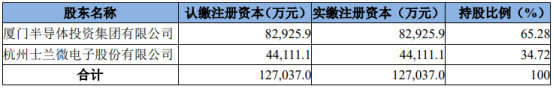 士兰微投资已取得《厦门市企业投资项目备案证明》 