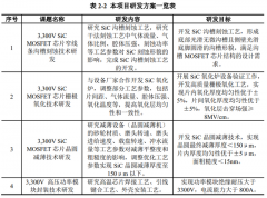 国联万众发布研发项目环评报告表  碳化硅高压功率模块研发项目预计明年1月开