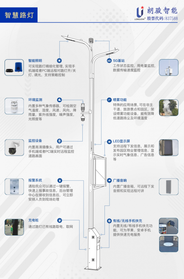 朗骏智能携智能新品闪耀2022光亚展，助力户外智能光控行业新升级！