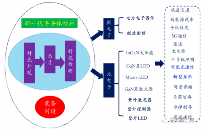 第三代半导体制造：硬骨头还要硬啃