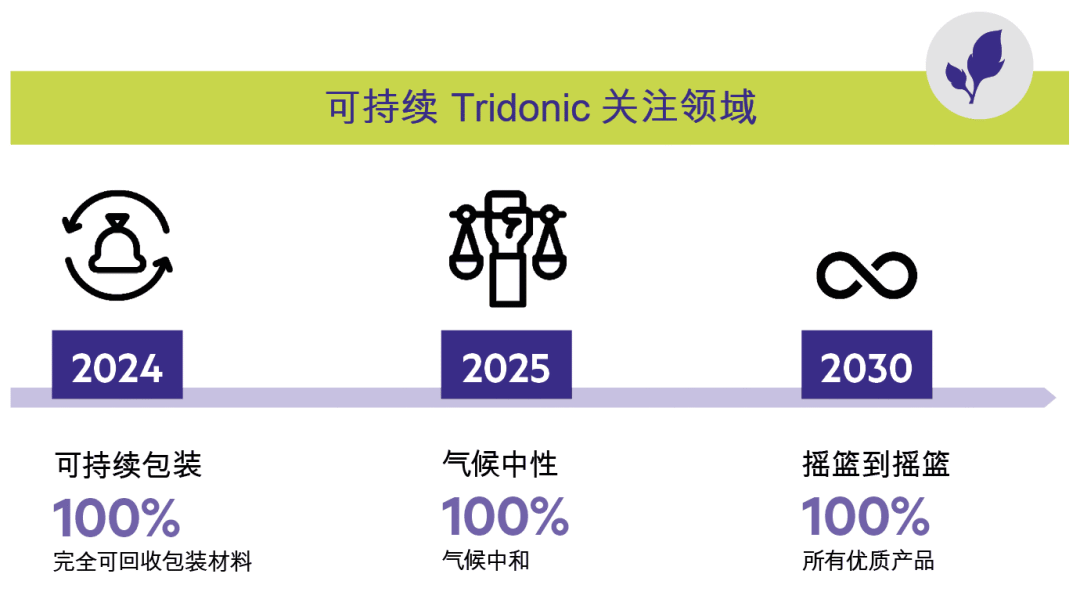 锐高Cradle to Cradle Certified®电子照明组件获青铜级证书