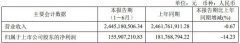 得邦、华体、伊戈尔等6家企业发布H1