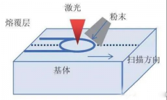 激光熔覆裂纹产生原因及裂纹分类
