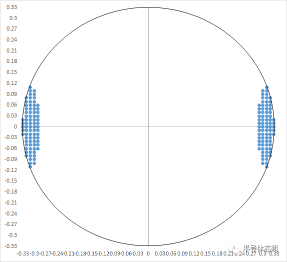 EUV光刻机在3nm的新挑战