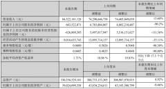 TCL科技发布半年报，进一步聚焦半导体材料等业务