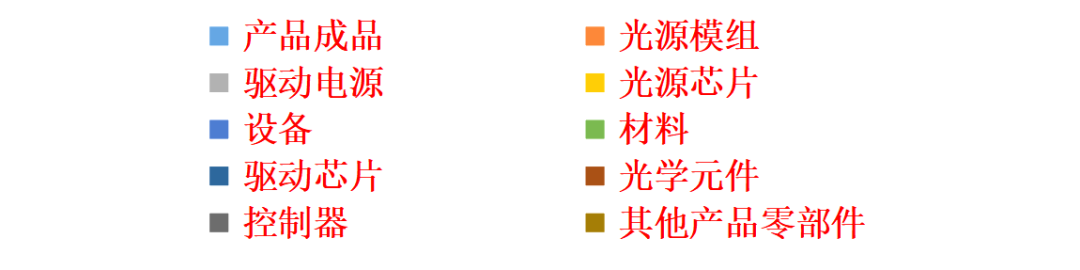 国家专精特新小巨人照明企业分析报告：新增123家，华东占49%