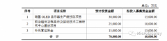 清越科技科创板IPO过会  拟募资4亿元用于硅基OLED项目等