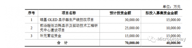 清越科技科创板IPO过会  拟募资4亿元用于硅基OLED项目等