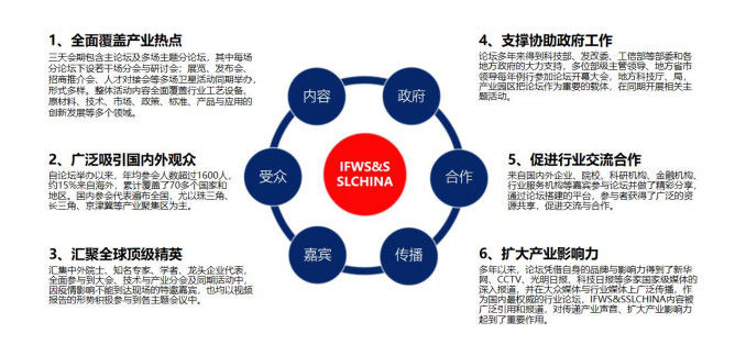 第八届国际第三代半导体论坛暨第十九届中国国际半导体照明论坛移师苏州，开启新征程