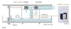 Nikkiso内置空间消毒和除臭装置野村不动产采用