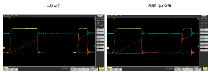 芯塔电子推出新一代SiC MOSFET，性能达到国际一流水平