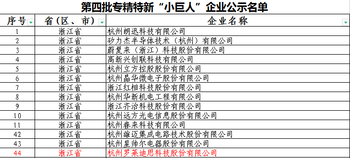 罗莱迪思获评国家级专精特新“小巨人”企业