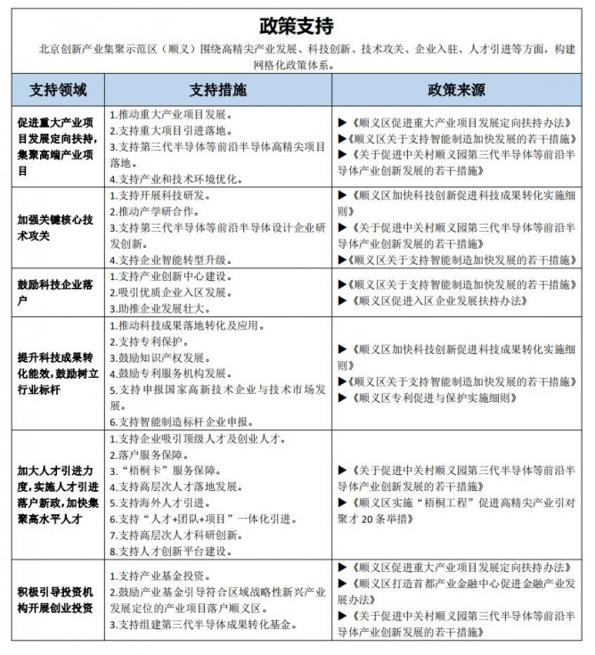 2022中关村国际前沿科技创新大赛-国际第三代半导体专题赛启动报名！