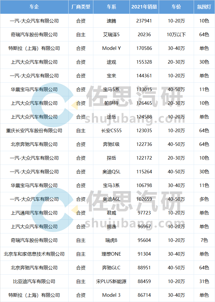 汽车照明研究：氛围灯渗透率已达31%，智能照明重塑第三生活空间