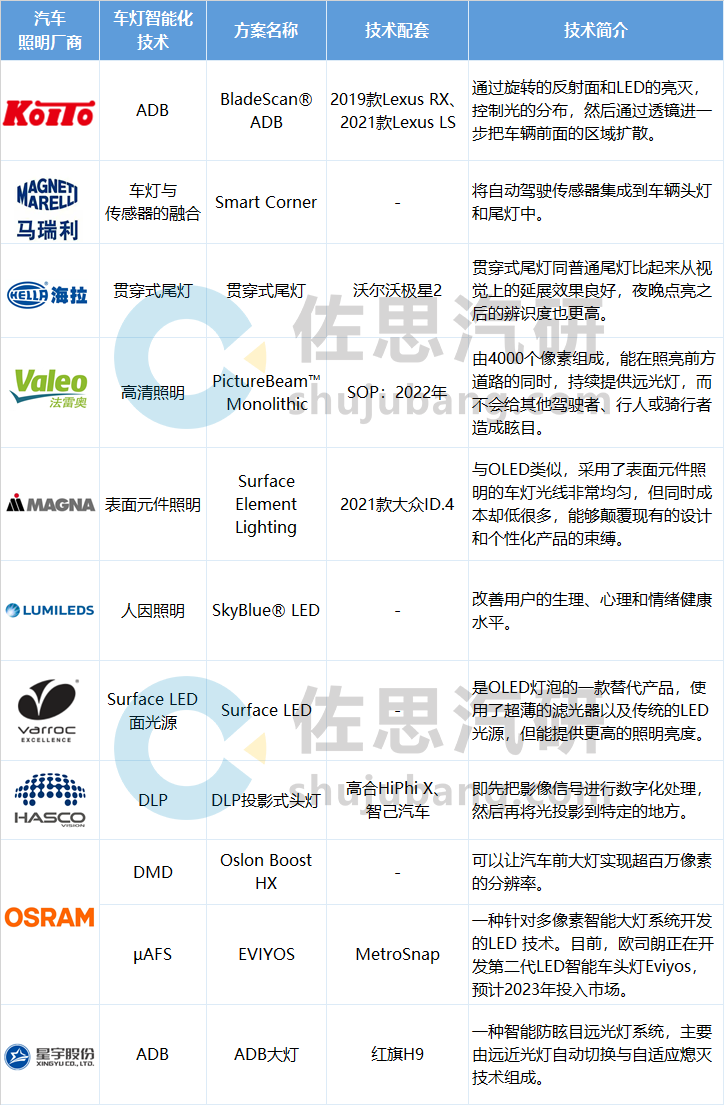 汽车照明研究：氛围灯渗透率已达31%，智能照明重塑第三生活空间