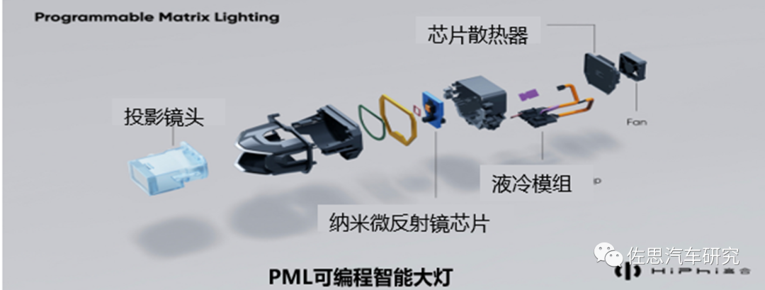 汽车照明研究：氛围灯渗透率已达31%，智能照明重塑第三生活空间