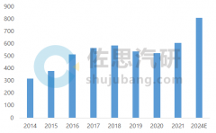 汽车照明研究：氛围灯渗透率已达31%，智能照明重塑第三生活空间