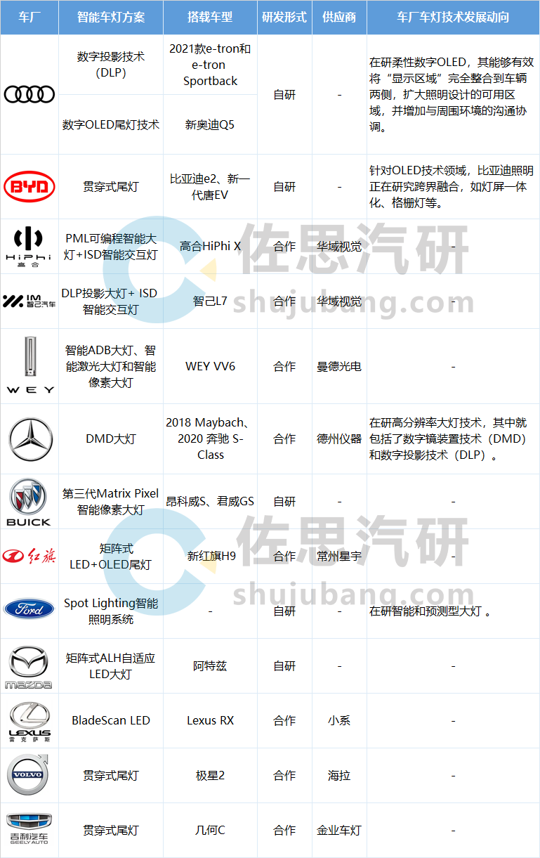 汽车照明研究：氛围灯渗透率已达31%，智能照明重塑第三生活空间