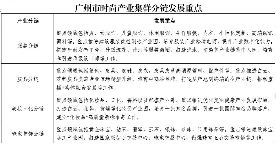 大力发展灯光产业链！广州时尚产业规划出炉