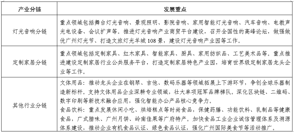 大力发展灯光产业链！广州时尚产业规划出炉