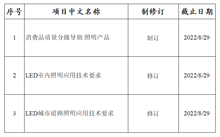 3项照明拟立项推荐性国家标准公开征求意见