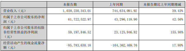 首个驱动电源半年报出炉，“成绩如何？