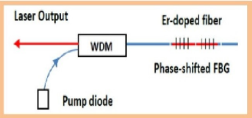 窄线宽激光器种类有哪些？主要应用是？