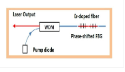 窄线宽激光器的用途有哪些？