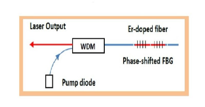 窄线宽激光器具有哪些特点