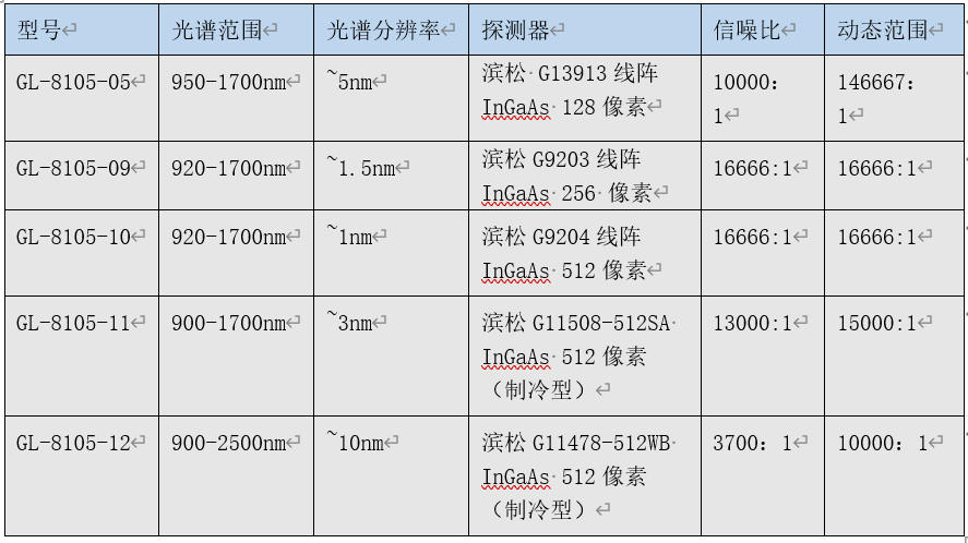 便携型光谱产品介绍
