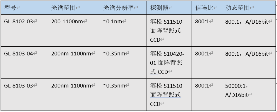 便携型光谱产品介绍