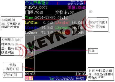AWA6228 型多功能声级计使用说明