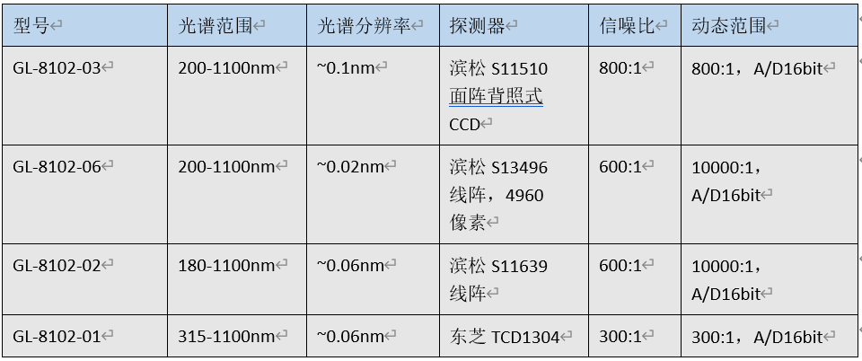 便携型光谱产品介绍