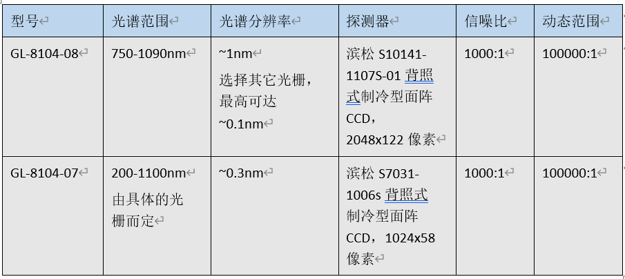便携型光谱产品介绍