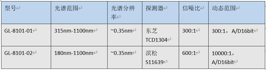 便携型光谱产品介绍
