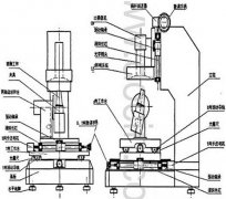 光学影像测量仪的总体概述