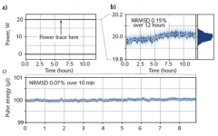 高重频飞秒激光器的优势