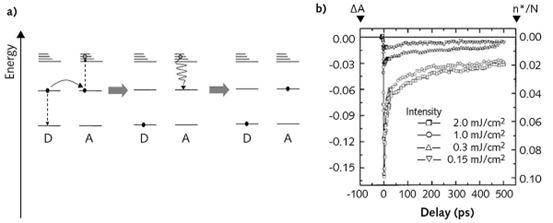 高重频飞秒激光器的优势